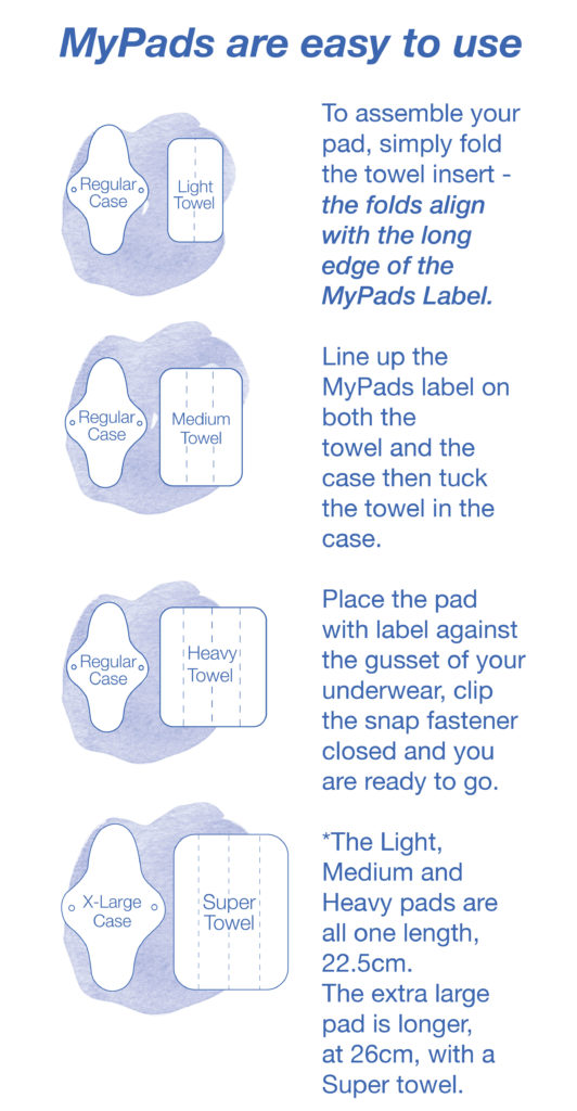 Illustrations for assembling MyPads